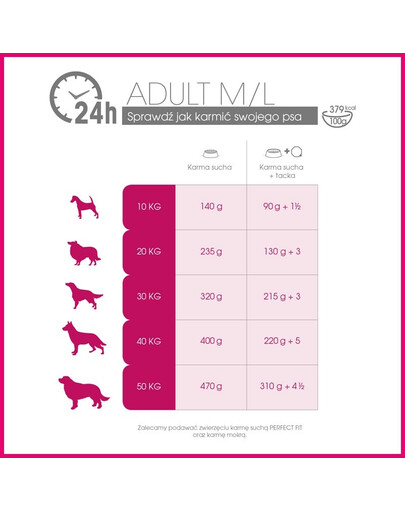 PERFECT FIT Adult (1+ rokov) pre stredné a veľké rasy - bohaté na kuracie mäso 14.5 kg