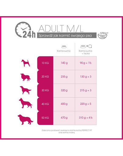 PERFECT FIT Adult (1 rok) pre stredné a veľké rasy - Bohaté na kuracie mäso 5 x 825g