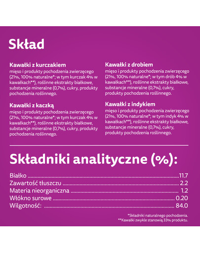 WHISKAS Pure Delight Hydinové pochúťky s kuracím, morčacím, hydinovým a kačacím v želé 12x85g