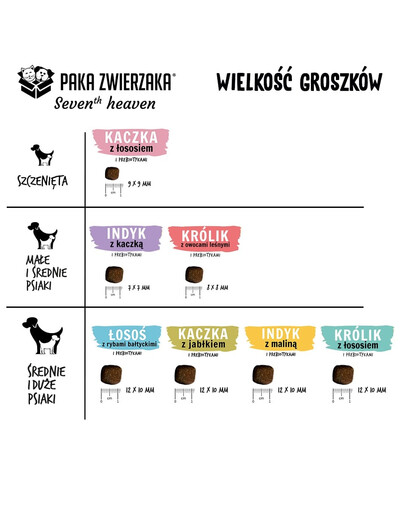 PAKA ZWIERZAKA Seventh Heaven Karma sucha Królik z owocami leśnymi S 9kg