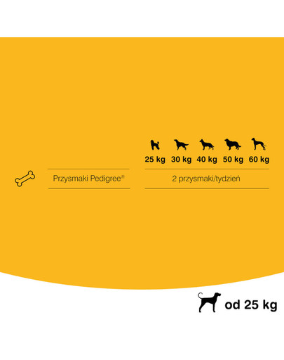 PEDIGREE DentaFlex veľké rasy
