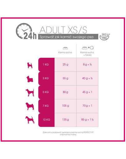 PERFECT FIT Adult (+ 1rok) Bohaté na kuracie mäso 5 x 825g