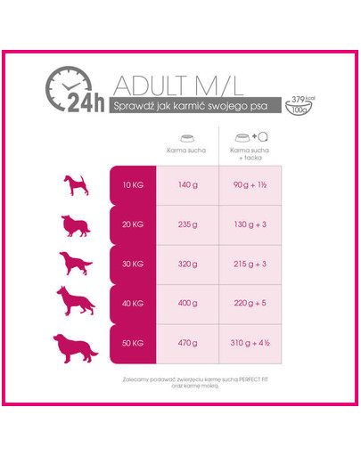 PERFECT FIT Adult (1+ rokov) pre stredné a veľké rasy - Bohaté na kuracie mäso 825g