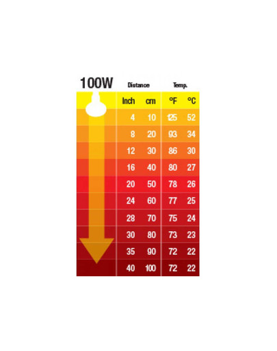 Hagen Topení do objímky 100W