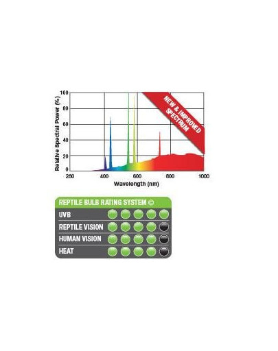 Hagen ExoTerra Solar Glo 125 W