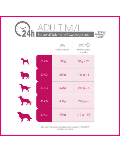 PERFECT FIT Adult (1+ lat) Bohaté na kuracie mäso pre psov stredných a veľkých rás 11 + 3,5 kg GRATIS