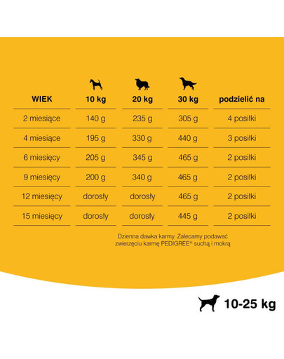 Pedigree JUNIOR 2,2kg