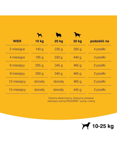 PEDIGREE Kuracie mäso s ryžou pre stredné rasy 8.4 kg