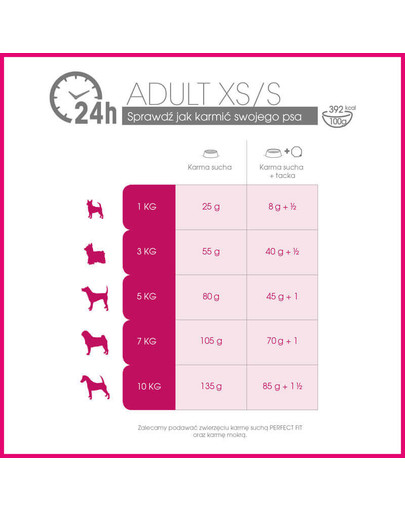 PERFECT FIT Adult (1+ rokov) Pre malé rasy - Bohaté na kuracie mäso 4 x 1.4 kg