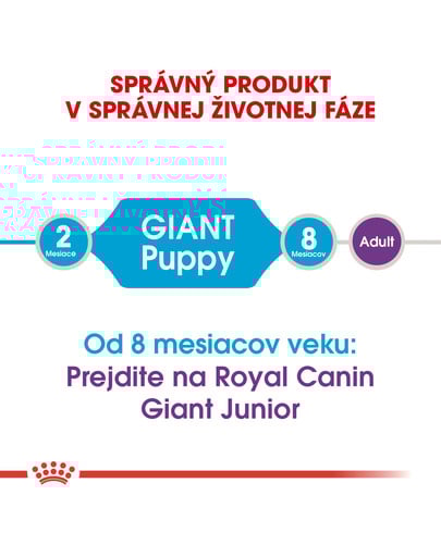 ROYAL CANIN Giant Puppy 15 kg granule pre obrie šteňatá