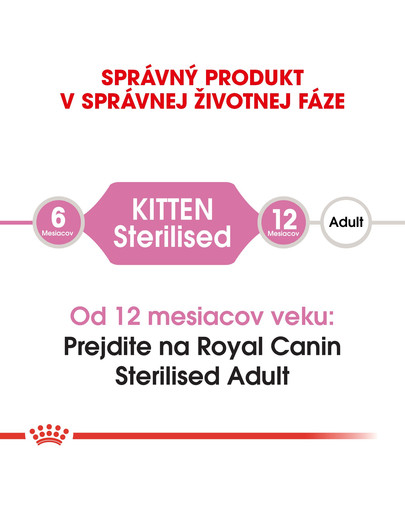 ROYAL CANIN Kitten Sterilised 2kg granule pre kastrované mačiatka