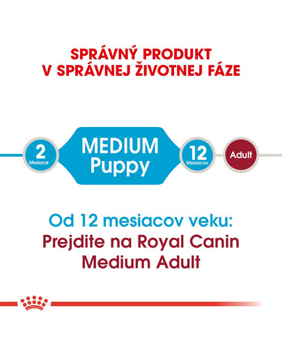 ROYAL CANIN Medium Puppy 15 kg granule pre stredné šteňatá