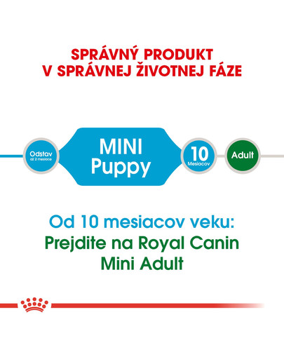 ROYAL CANIN Mini Puppy 8kg  granule pre malé šteňatá