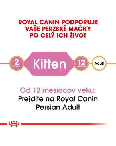 ROYAL CANIN Persian Kitten 400g granule pre perzské mačiatka