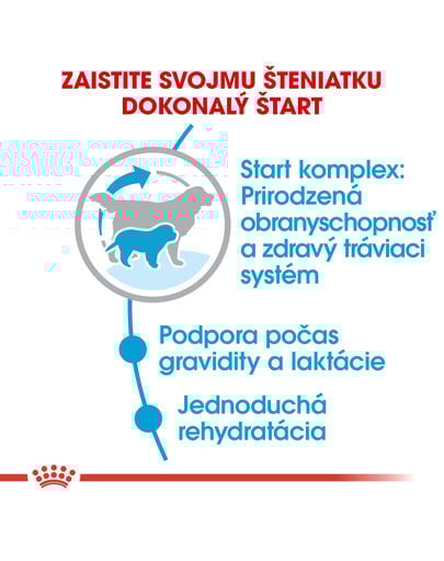 ROYAL CANIN Giant Starter Mother & Babydog 15 kg  granule pre brezivé alebo dojčiace suky a šteňatá obrích plemien