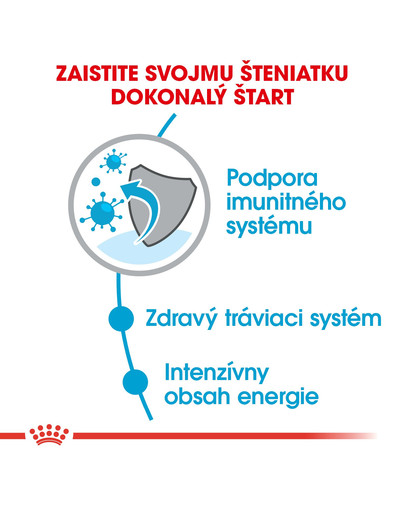 ROYAL CANIN Mini Puppy 8kg  granule pre malé šteňatá