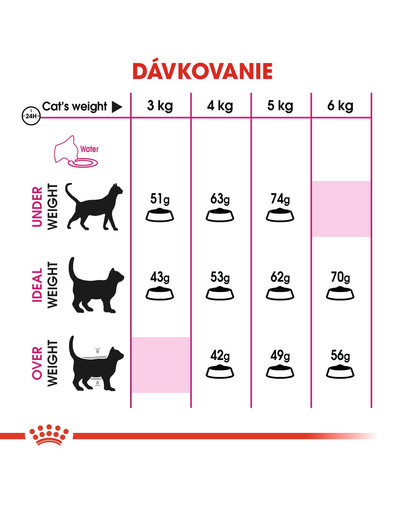 ROYAL CANIN Savour Exigent 4kg granule pre maškrtné mačky