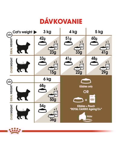 ROYAL CANIN Ageing 12+ granule pre staré mačky 4kg