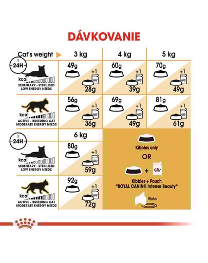 ROYAL CANIN Sphynx Adult 400g granule pre sphynx mačky