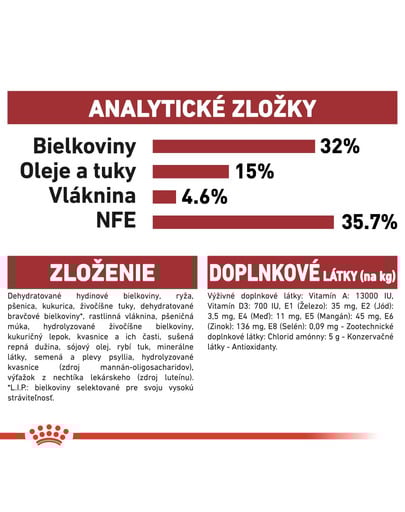 ROYAL CANIN Fit 4kg granule pre správnu kondíciu mačiek