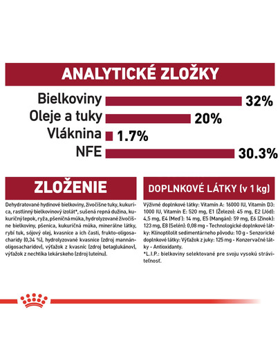 ROYAL CANIN Medium Puppy 15 kg granule pre stredné šteňatá