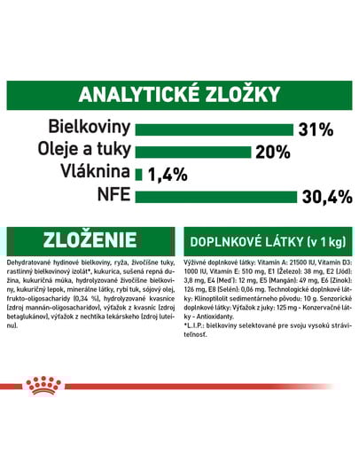 ROYAL CANIN Mini Puppy 8kg  granule pre malé šteňatá