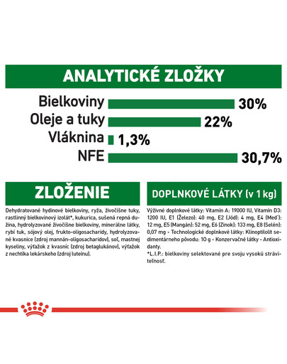 ROYAL CANIN Mini Starter Mother & Babydog 8,5kg granule pre brezivé alebo dojčiace suky a šteňatá