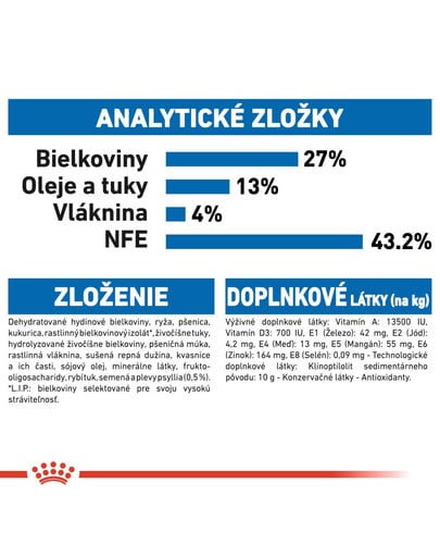 ROYAL CANIN Indoor 400g granule pre dospelé mačky chované v byte