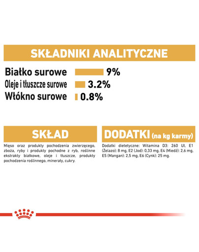 ROYAL CANIN British Shorthair 85 v kapsičke 6x85 g