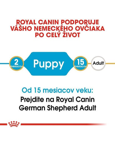 ROYAL CANIN German Shepherd Puppy 12 kg granule pre šteňa nemeckého ovčiaka do 15 mesiacov