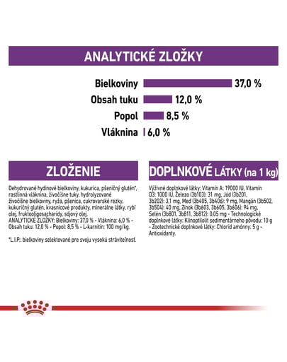 ROYAL CANIN Sterilised 2kg granule pre dospelé kastrované mačky