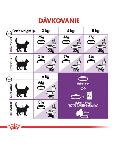ROYAL CANIN Sensible 10kg + 2kg ZADARMO granule pre mačky s citlivým trávením