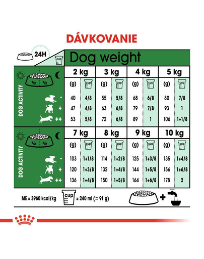 ROYAL CANIN Mini Adult 800g granule pre dospelé malé psy
