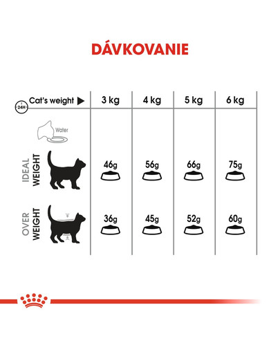 ROYAL CANIN Oral Care 0.4 kg granule pre mačky znižujúce tvorbu zubného kameňa