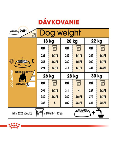 ROYAL CANIN Bulldog Adul 3kg granule pre dospelého buldoga