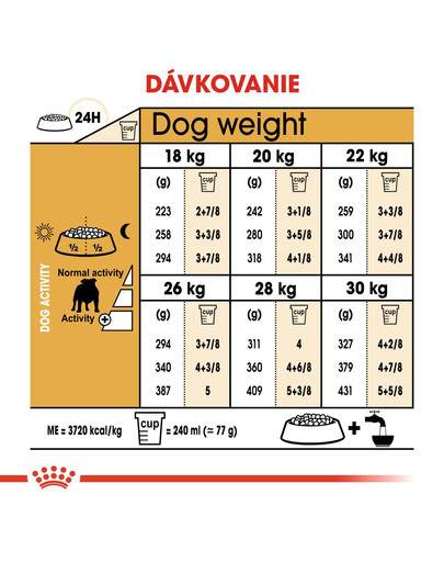 ROYAL CANIN Bulldog Adult 12kg granule pre dospelého buldoga