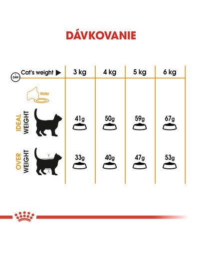 ROYAL CANIN Hair And Skin Care 2kg granule pre mačky pre zdravú kožu a srsť