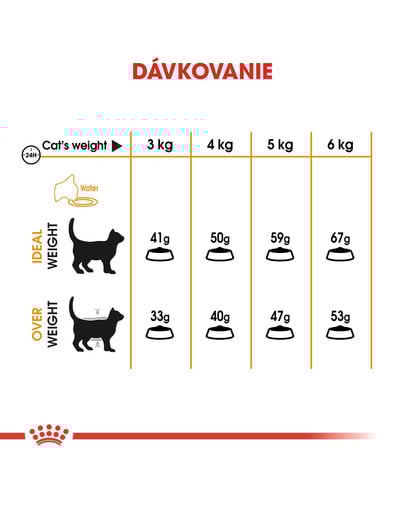 ROYAL CANIN Hair And Skin Care 10kg