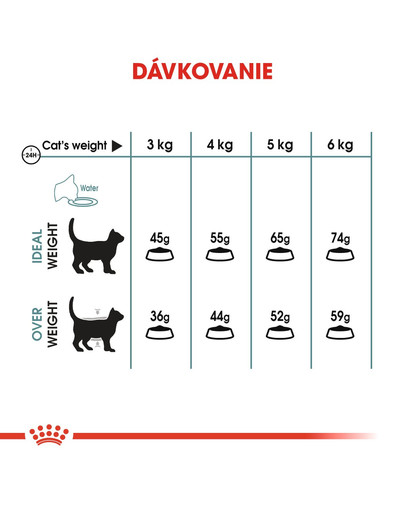 ROYAL CANIN Hairball Care 400g granule pre mačky pre správne vylučovanie