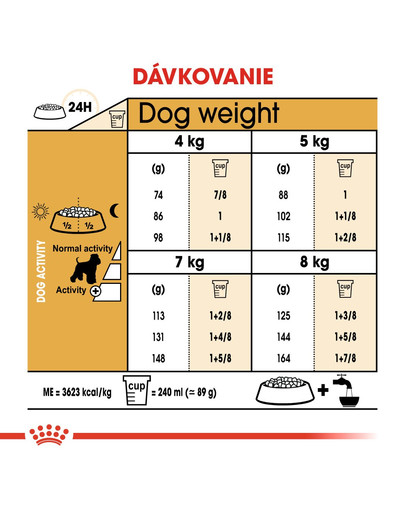 ROYAL CANIN Schnauzer Adult 500g granule pre dospelého bradáča