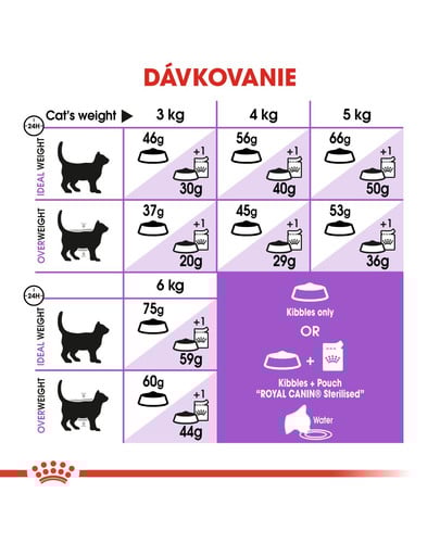 ROYAL CANIN Sterilised 7+ granule 3,5kg pre starnúce kastrované mačky