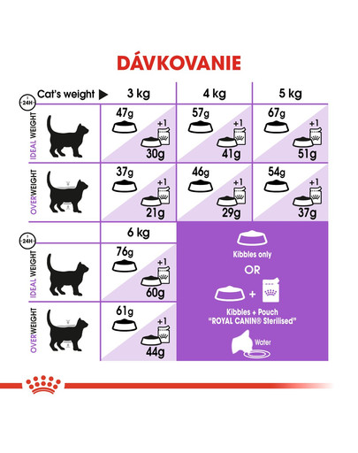 ROYAL CANIN Sterilised 4kg granule pre dospelé kastrované mačky