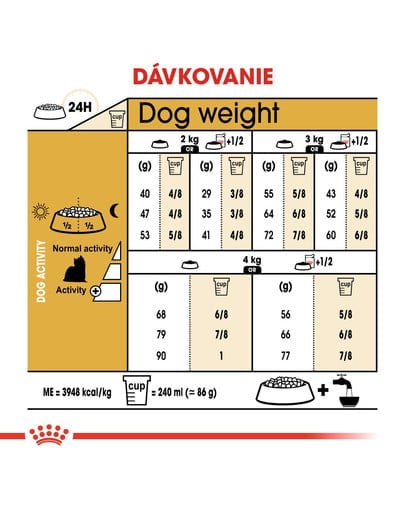 ROYAL CANIN Yorkshire Adult 7.5 kg granule pre dospelého jorkšírskeho teriéra