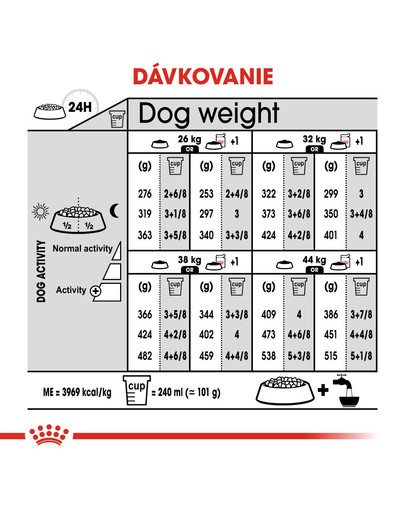 Maxi Dermacomfort 12 kg granule pre veľké psy s problémami s kožou a srsťou
