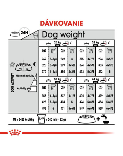 ROYAL CANIN Maxi Sterilised 12 kg granule pro kastrované psy