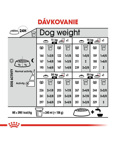 ROYAL CANIN Medium Dermacomfort 10 kg granule pre stredné psy s problémami s kožou a srsťou