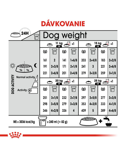 ROYAL CANIN Medium Light Weigt Care diétne 13kg granule pre stredných psov