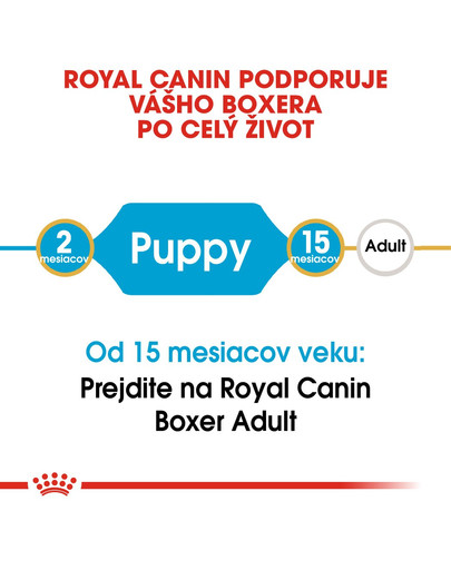 ROYAL CANIN Boxer Puppy 12 kg granule pre šteňa boxera