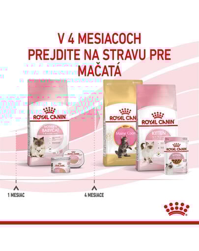 ROYAL CANIN Mother&Babycat granule pre gravidné alebo dojčiace mačky a mačiatka od 1 do 4 mesiacov 400 g