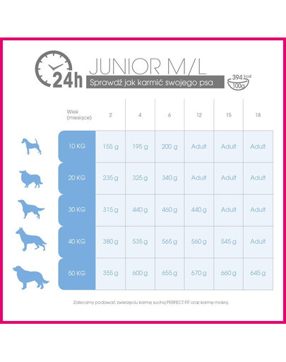 PERFECT FIT Junior (<1 rok) pre stredné a veľké rasy - Bohaté na kuracie mäso 1.4 kg